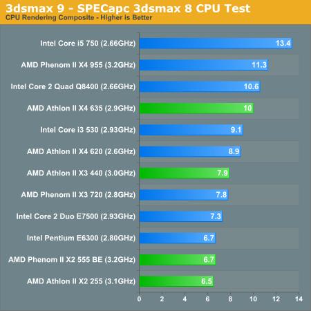 AMD新处理器五连发 性能、功耗对比测试
