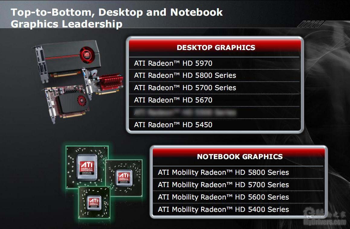 htpc绝配amd入门级dx11显卡radeon hd 5450正式发布