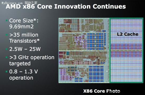 AMD Fusion融合处理器细节：32nm四核、DX11