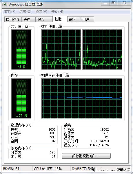 Windows 7内存占用详情调查