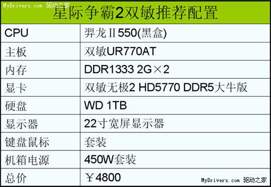 玩到爽玩到飞!万人瞩目《星际争霸2》攒机实战!