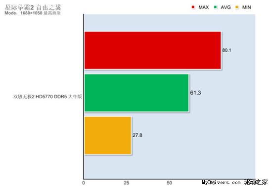 玩到爽玩到飞!万人瞩目《星际争霸2》攒机实战!