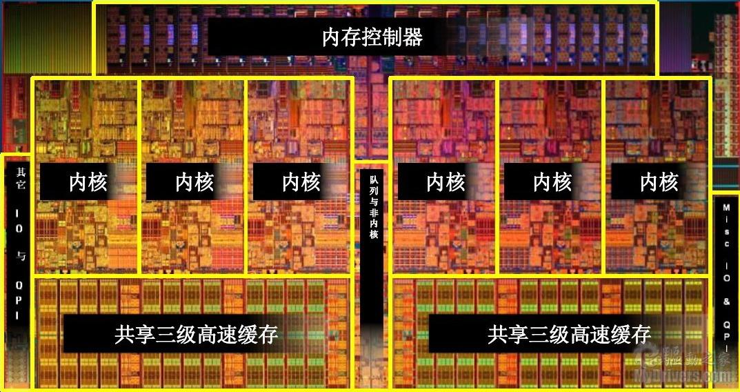 CPU内部结构