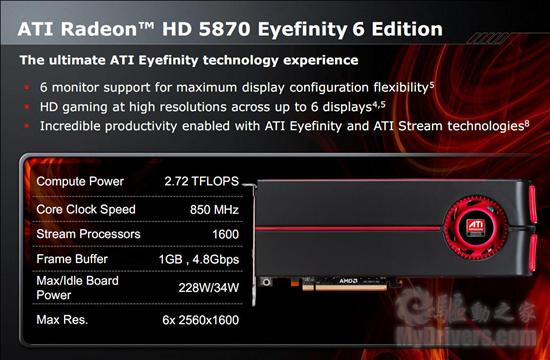 Radeon HD 5870 Eyefinity 6六屏特别版正式发布