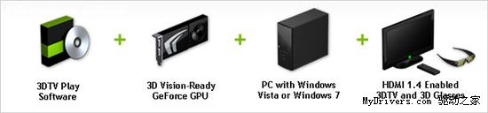 PC+3D���� NV����3DTV Play�������巽��