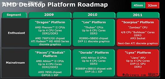 AMD第二代DX11显卡下半年登场