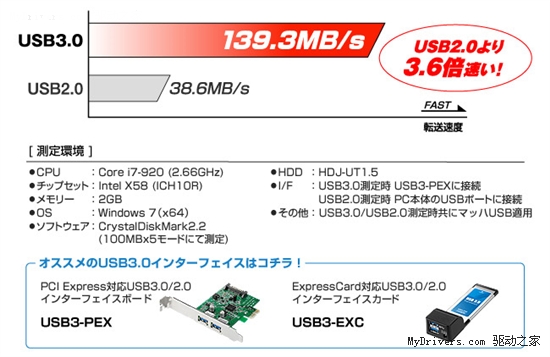 I-O DATA全球首推2TB USB 3.0外置硬盘