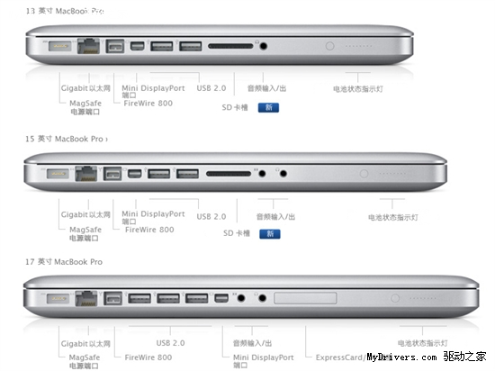 Core i5/i7核心 苹果新MacBook Pro发布