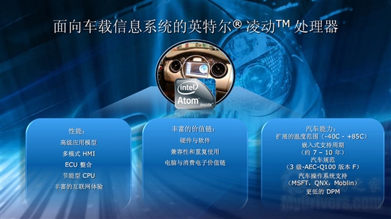 Intel首款Atom核心嵌入式系统芯片解析