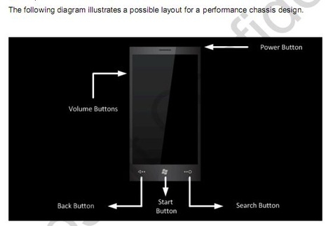 Windows Phone 7系统架构的秘密