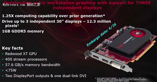 AMD新专业卡FirePro V5800/V3800性能考察