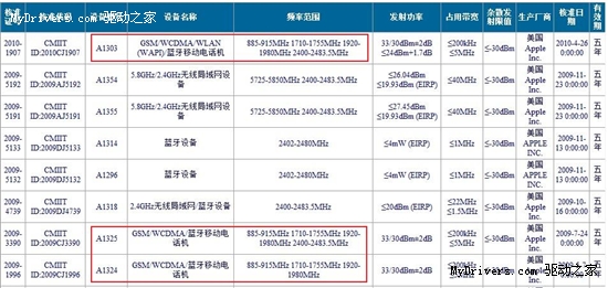 终于支持WiFi 下一代联通iPhone已获审批