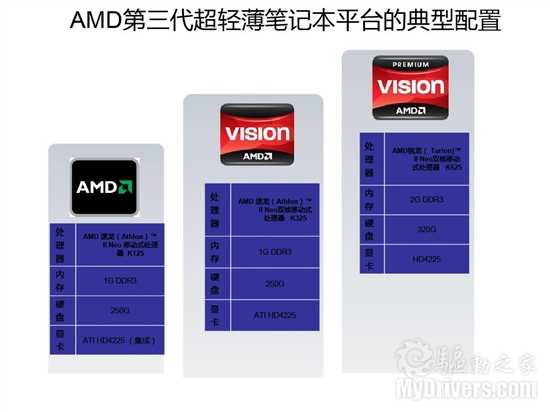 AMD发布2010多核主流、超轻薄笔记本平台