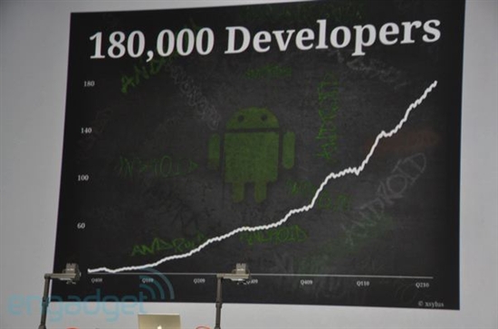 Android 2.2正式问世 发布现场实录