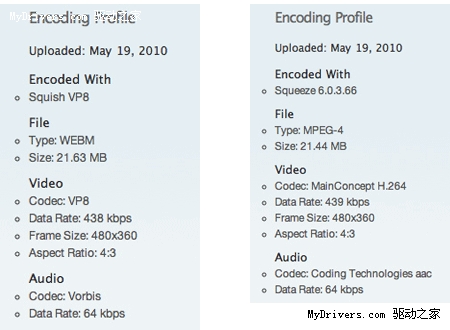 VP8 vs H.264 Google WebM视频画质对比