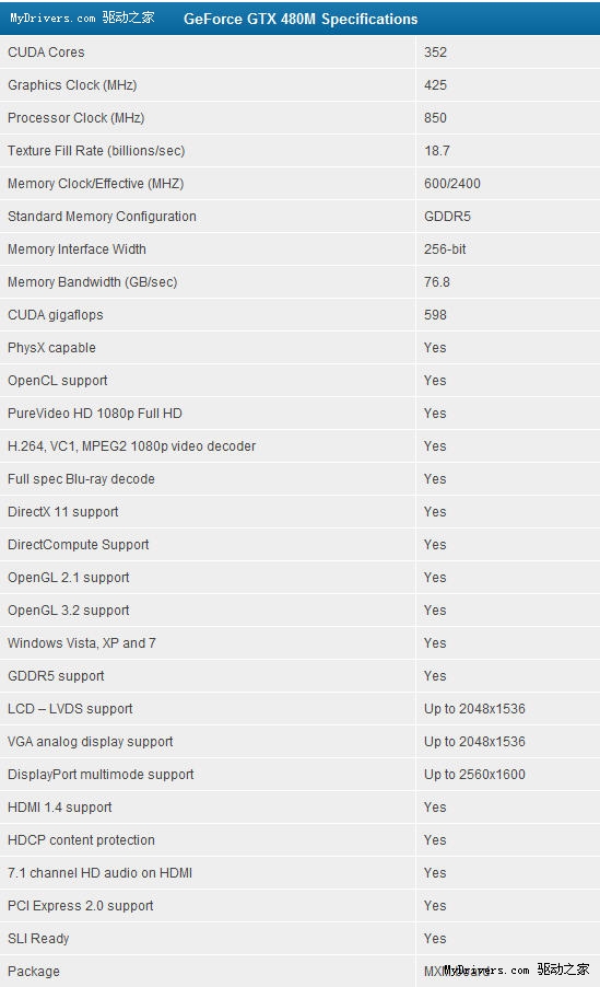 NVIDIA首款DX11移动显卡终于发布：GTX 480M