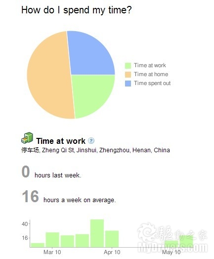 Google开启纵横历史记录统计 你离月球有多远？