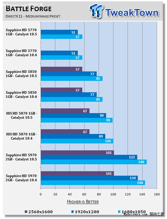 ߻10.5 Windows 7Ϸܷ