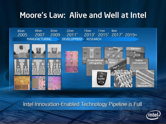 22nm工艺、50+核心：Intel超多核心架构杀奔高性能计算
