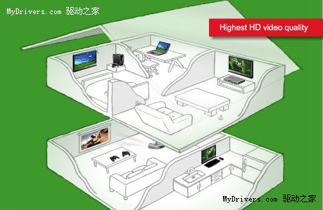无线高清标准WHDI将支持3D 明年升级2.0