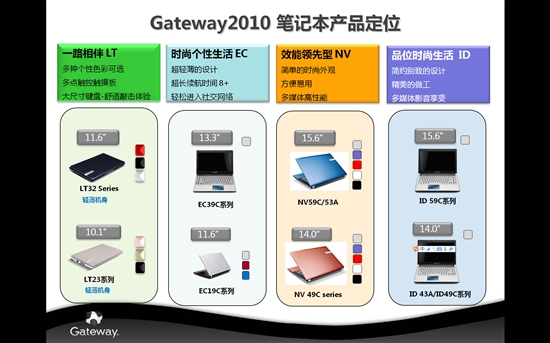 奶牛大举侵入 Gateway  2010新品发布会实录