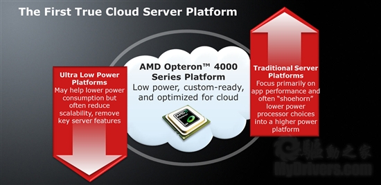 AMD发布Opteron 4100系列四/六核心处理器