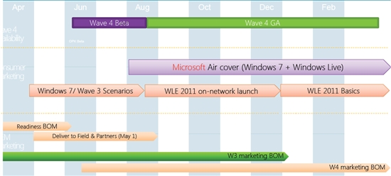 Windows Live Wave 4正式版8月发布