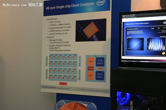 Intel：将任何平面变成触摸屏