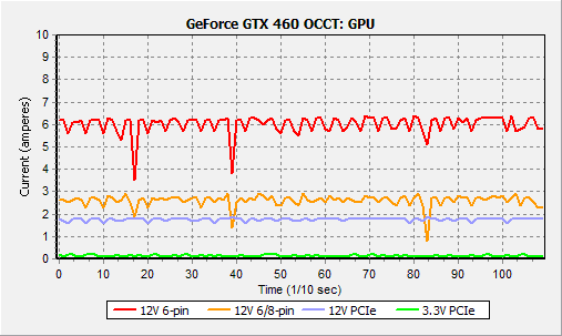 GeForce GTX 46功耗深入测试