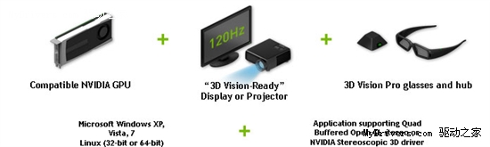 NVרҵ巽3D Vision Pro豸