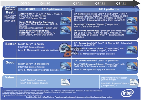 Intel Sandy Bridge 19款型号、规格全览