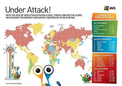 土耳其是上网最危险国家 中国排名第79位