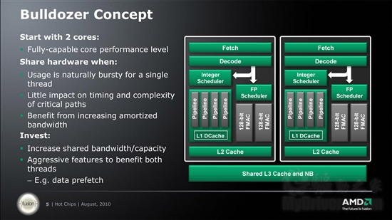 官方幻灯片：AMD详解推土机、山猫新架构
