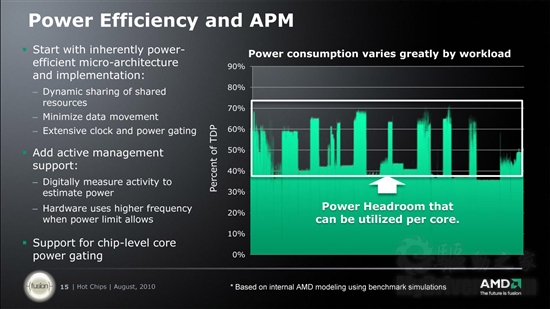 官方幻灯片：AMD详解推土机、山猫新架构