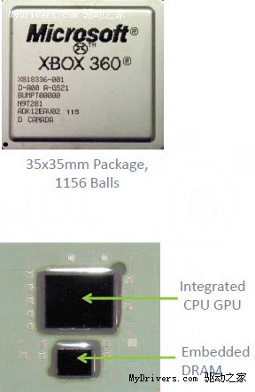 CPU与GPU探究