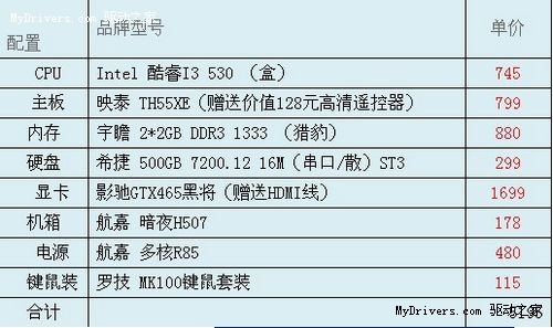 网友秀机 i3+H55+GTX460五千元游戏配置