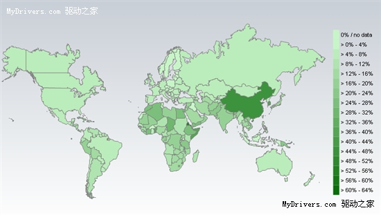 IE6全球份额继续下跌 中国是最大用户群