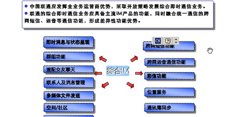 联通重启开发测试即时通讯工具 将可跨网发短信