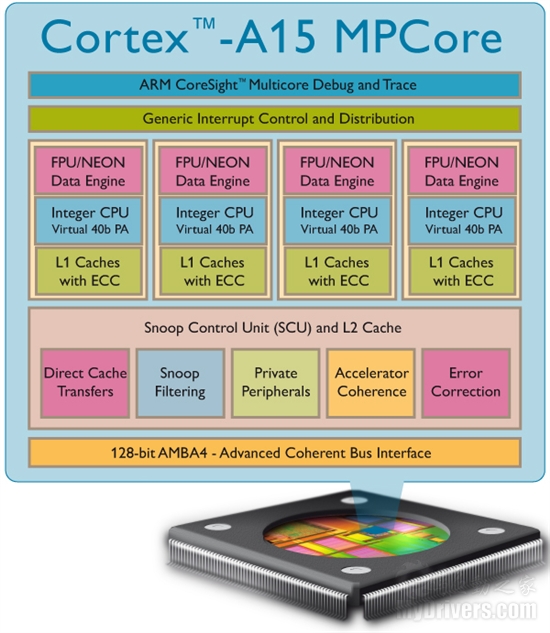 ARM正式发布Cortex-A15处理器 2.5GHz主频、加速5倍