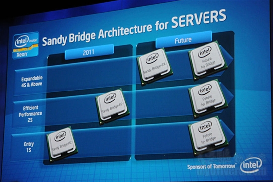 Intel Sandy Bridge内核架构全面解析