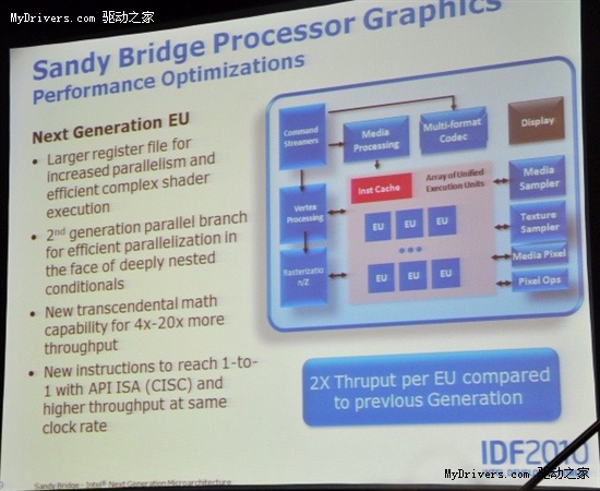 Intel DX11支持还得等再下代22nm Ivy Bridge