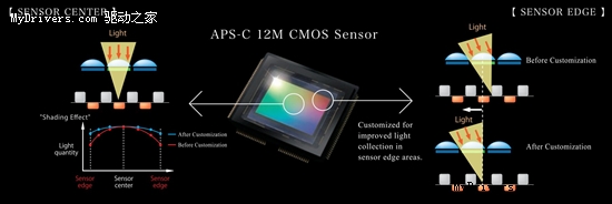 富士宣布APS-C画幅数码旁轴X100