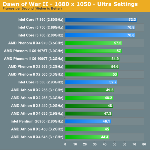 AMD处理器秋季更新 六款新U全面测试