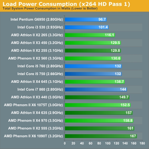 AMD处理器秋季更新 六款新U全面测试