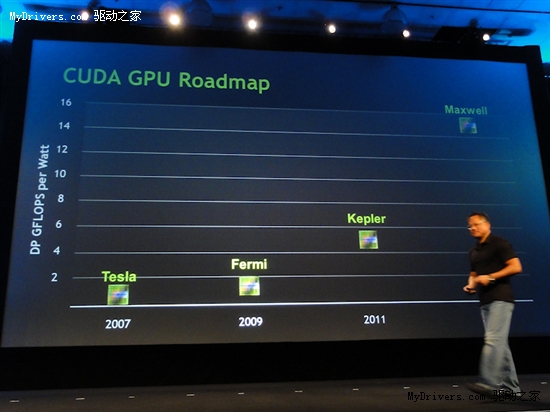 NVIDIA 28/20nm GPU仍交由台积电代工