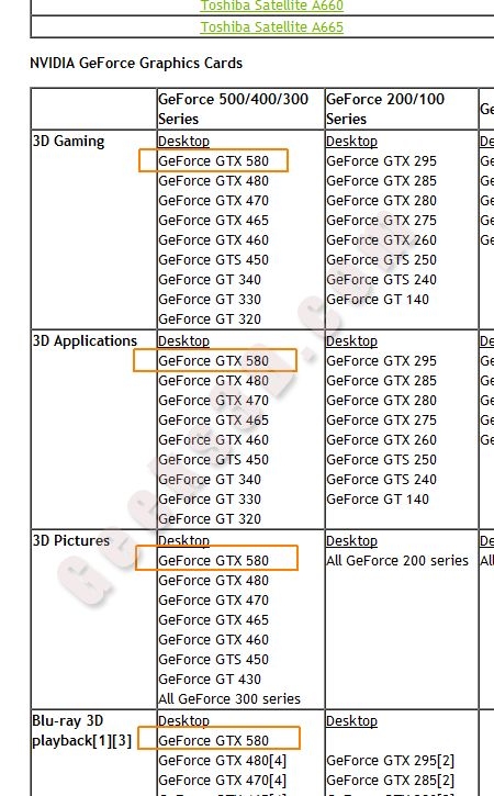 NVIDIA官网曝光GeForce GTX 580
