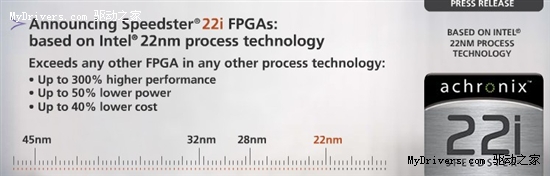 Intel也做代工？22nm工艺造高性能FPGA