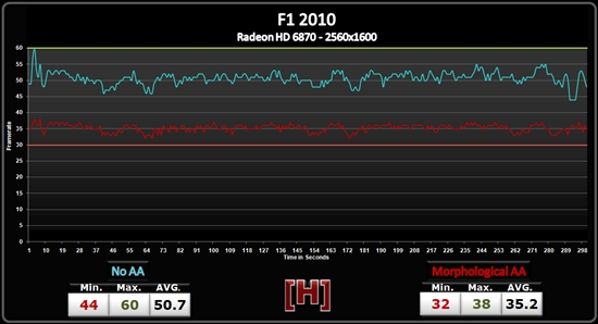 AMD Radeon HD 6800形态抗锯齿性能测试、画质对比