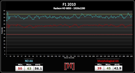 AMD Radeon HD 6800形态抗锯齿性能测试、画质对比