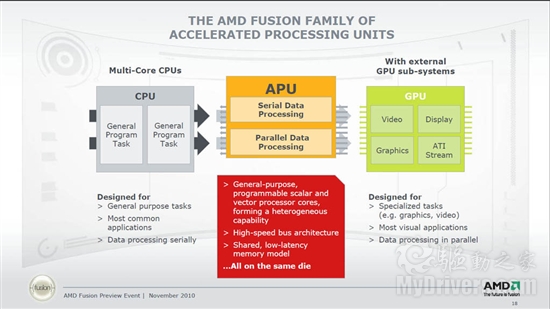 AMD Fusion APU移动平台架构细节官方全览